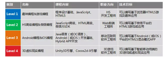 童程童美 少儿编程培训课程