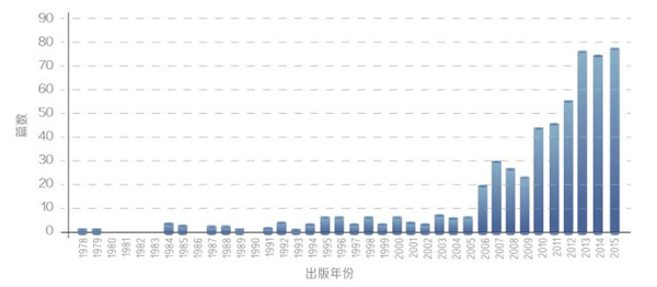 教育机器人白皮书预测未来5年市场规模将过百亿