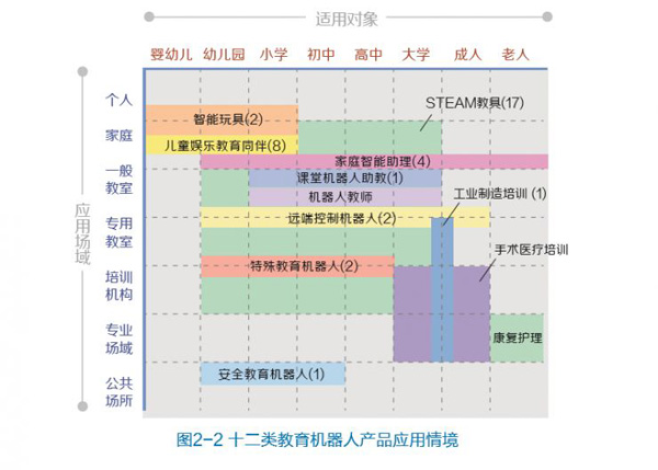 教育机器人白皮书预测未来5年市场规模将过百亿