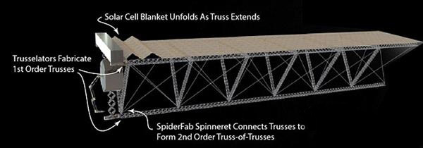 TUI携手SSL研发用于太空3D打印的卫星机器人