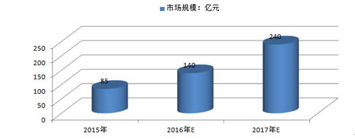 中国服务机器人行业现状及未来趋势预测