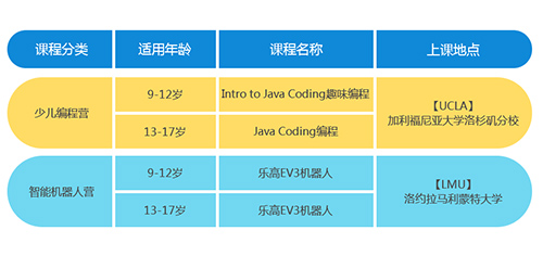 2017美国加州顶级名校STEAM研学夏令营