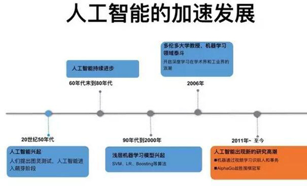 人工智能：催化剂不断 科技巨头加速布局