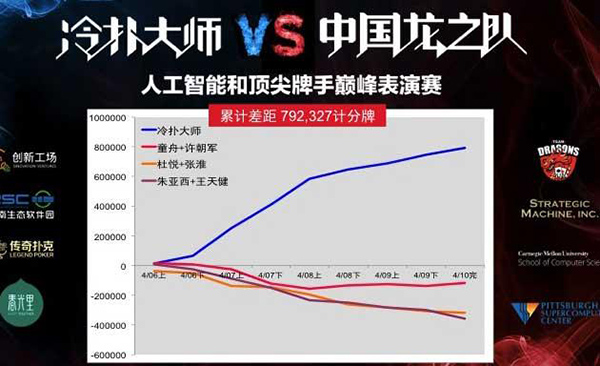 谷歌AlphaGo 5月23日对战中国棋手柯洁