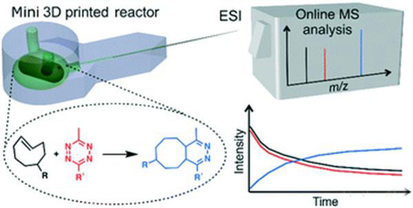 赫尔辛基大学3D打印微型反应器，以加快化学分析