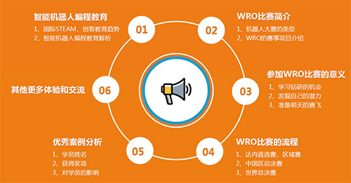 2017WRO达内直选赛火热开启，专家全国巡讲ing！