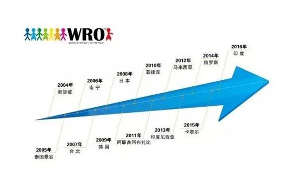 群英聚京城  WRO达内直选赛即将开战