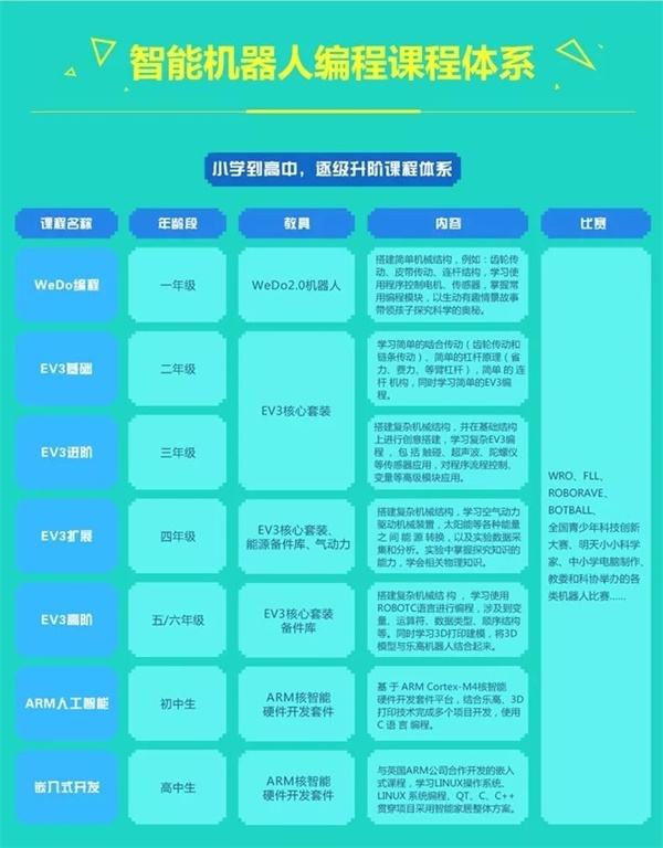 智能机器人编程进校园！孙善明老师带领北京建华实验学校同学感受机器人的魅力