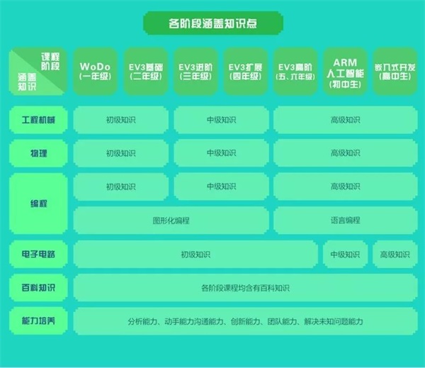 智能机器人编程进校园！孙善明老师带领北京建华实验学校同学感受机器人的魅力