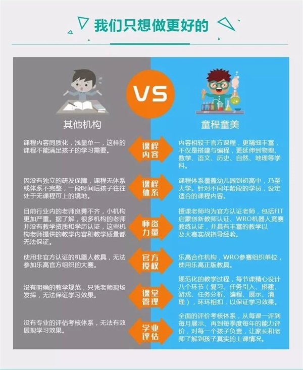 童程童美智能机器人编程课走进北大附小！和同学们一起感受科技魅力！