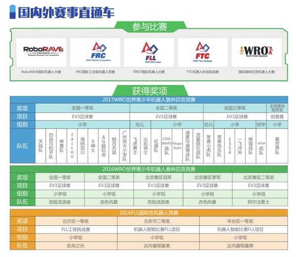 童程童美智能机器人编程课走进北大附小！和同学们一起感受科技魅力！