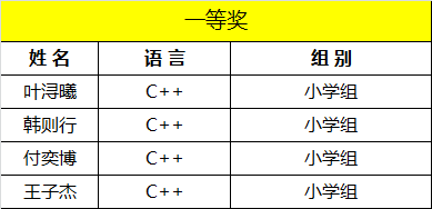 童程童美 | 2017年海淀区信息学奥赛获奖名单