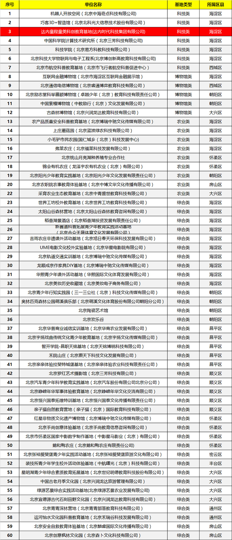 寒冬献捷|童程童美入选“第八批海淀区青少年学生校外活动基地”！