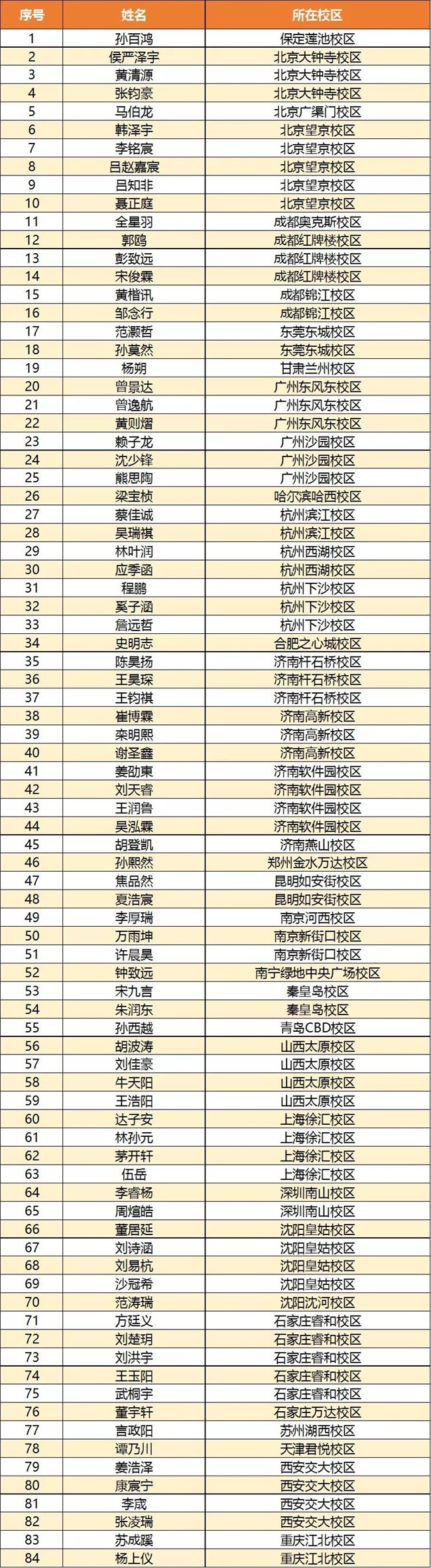 【荣誉榜】2018“发现杯”中国青少年编程挑战活动-晋级名单揭晓！