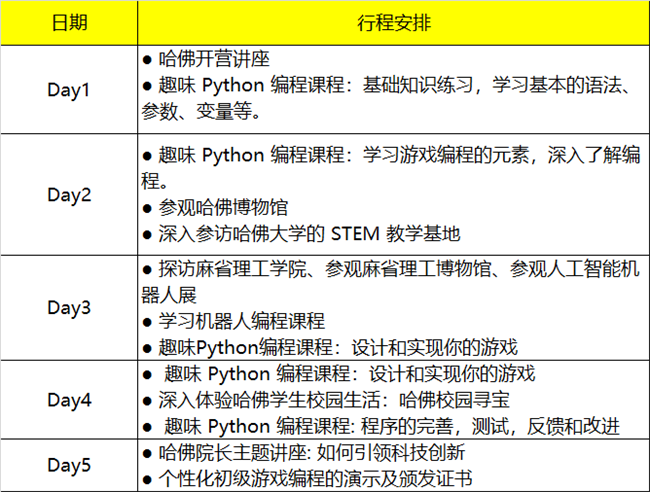 2019哈佛亲子研学营报名启动！探访世界名校，领略前沿编程知识 