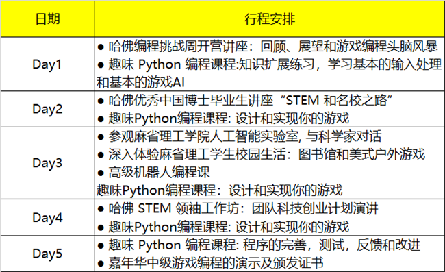 2019哈佛亲子研学营报名启动！探访世界名校，领略前沿编程知识 