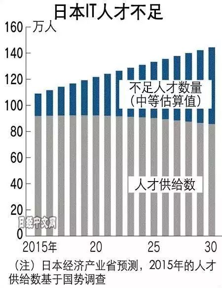 教育速递 | 日本将编程纳入小学必修课，全球再次掀起“编程热”大潮！