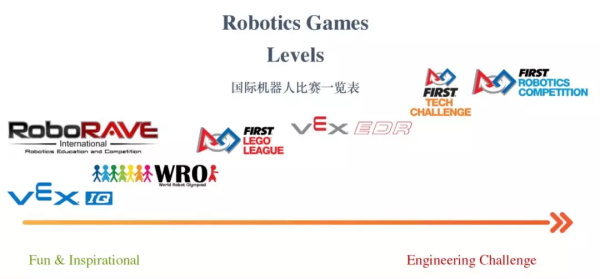加拿大金牌机器人教育专家：如何让孩子问鼎国际机器人大赛桂冠？